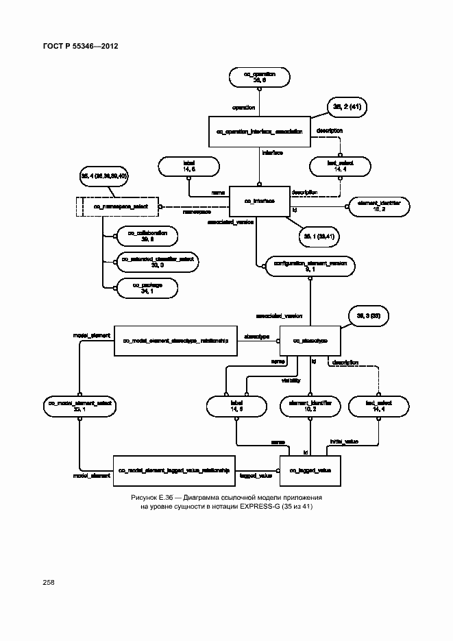 Страница 264 ГОСТ Р 55346-2012
