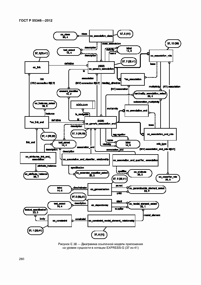Страница 266 ГОСТ Р 55346-2012