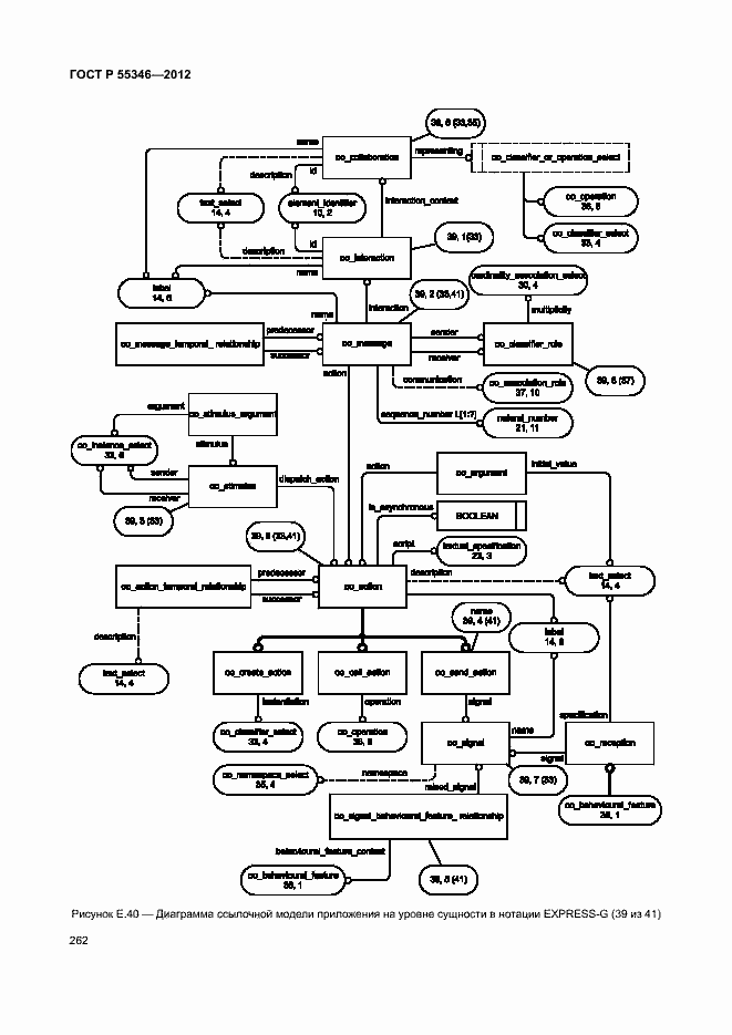 Страница 268 ГОСТ Р 55346-2012