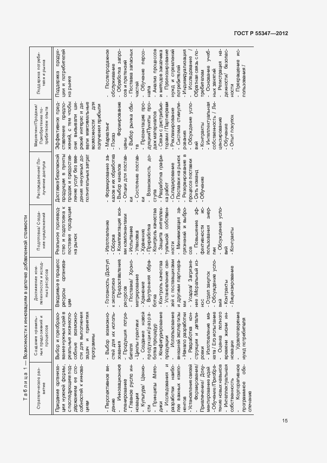 Страница 21 ГОСТ Р 55347-2012
