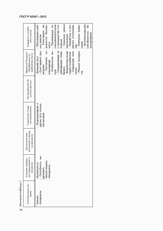 Страница 22 ГОСТ Р 55347-2012
