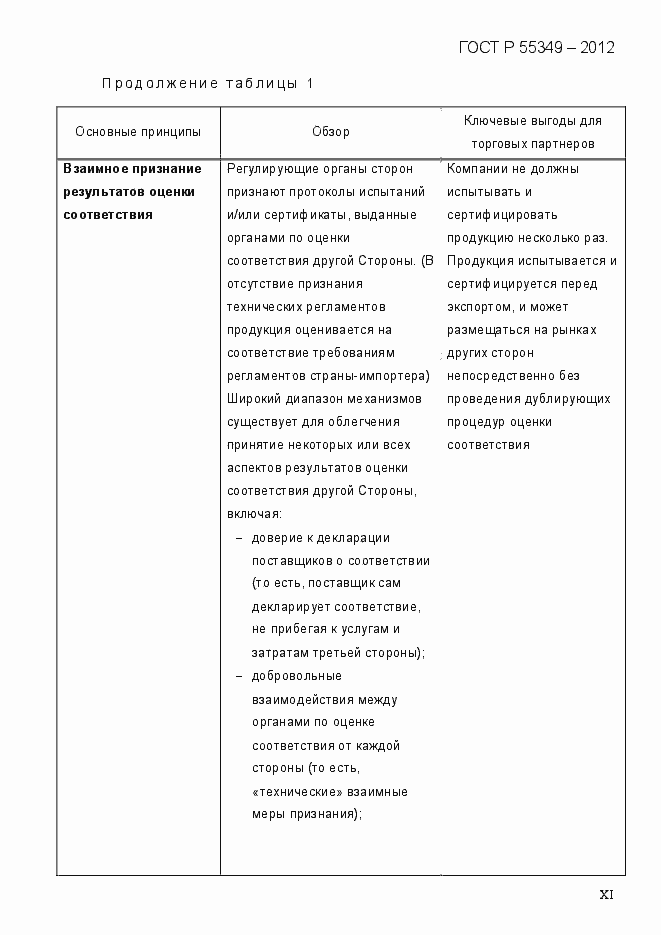 Страница 11 ГОСТ Р 55349-2012