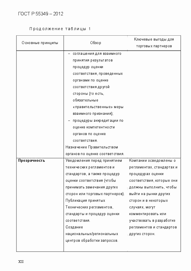 Страница 12 ГОСТ Р 55349-2012