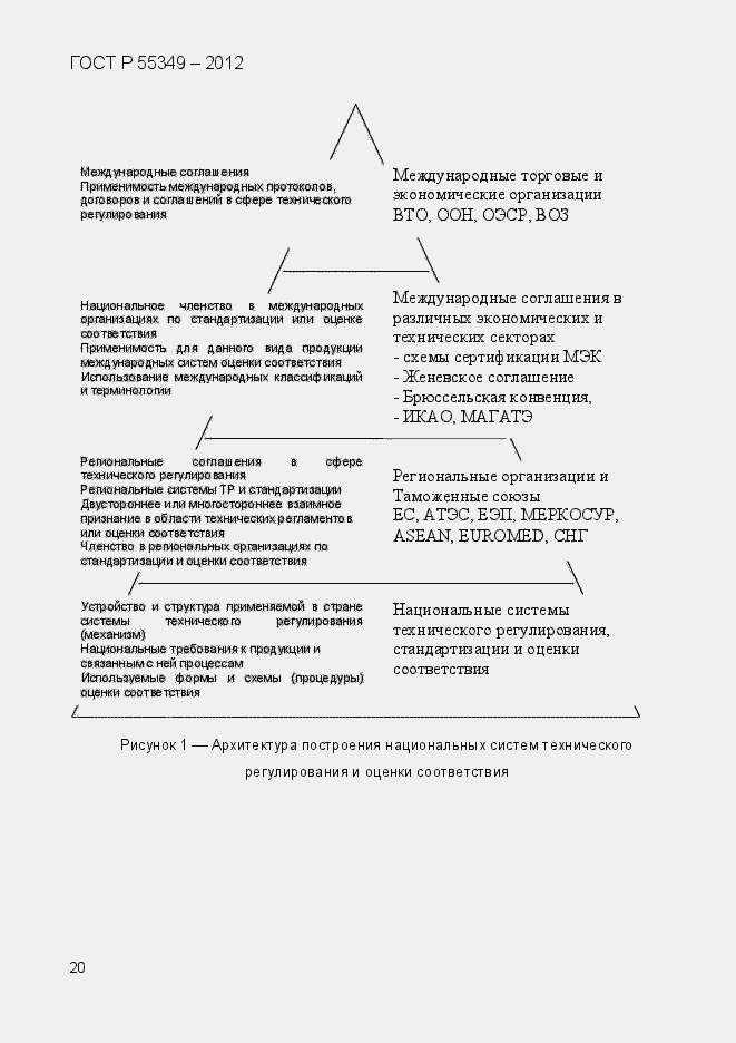 Страница 37 ГОСТ Р 55349-2012