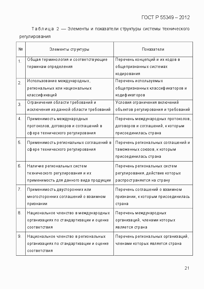 Страница 38 ГОСТ Р 55349-2012