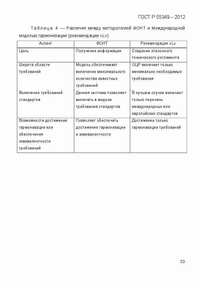 Страница 50 ГОСТ Р 55349-2012