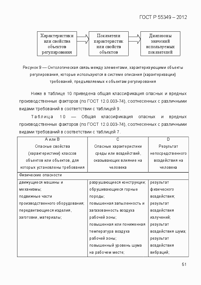 Страница 68 ГОСТ Р 55349-2012