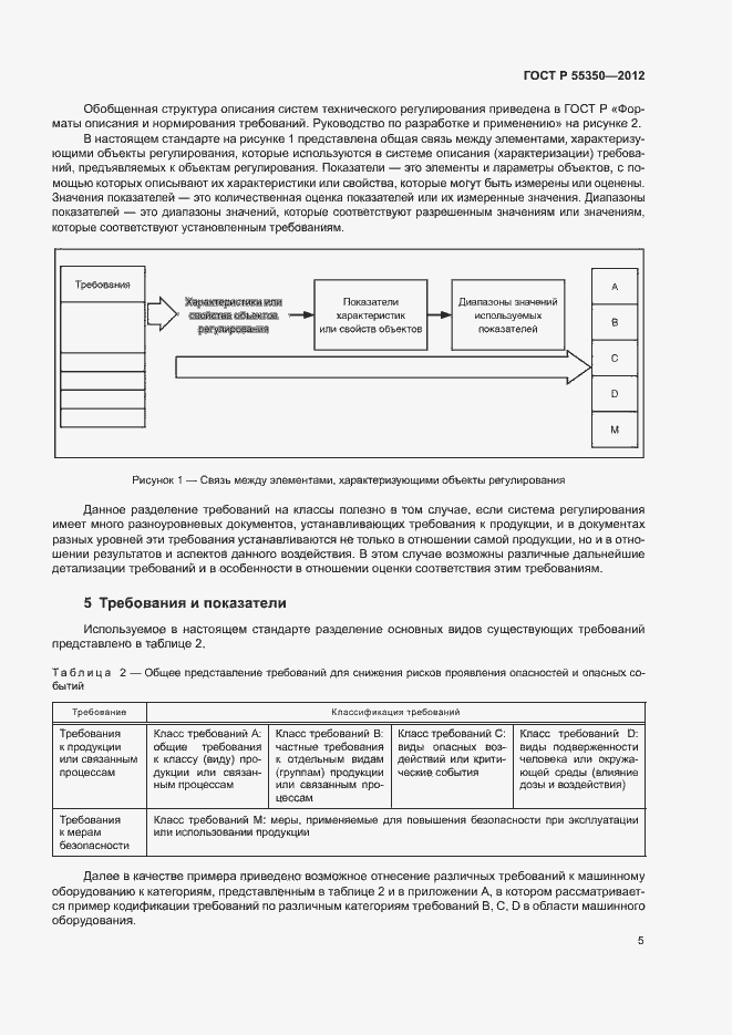 Страница 10 ГОСТ Р 55350-2012