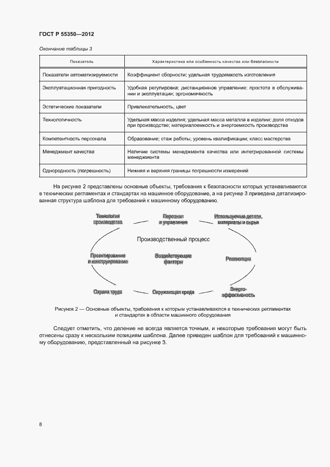 Страница 13 ГОСТ Р 55350-2012