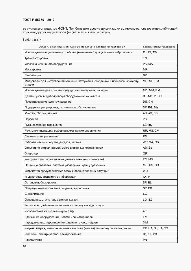 Страница 15 ГОСТ Р 55350-2012