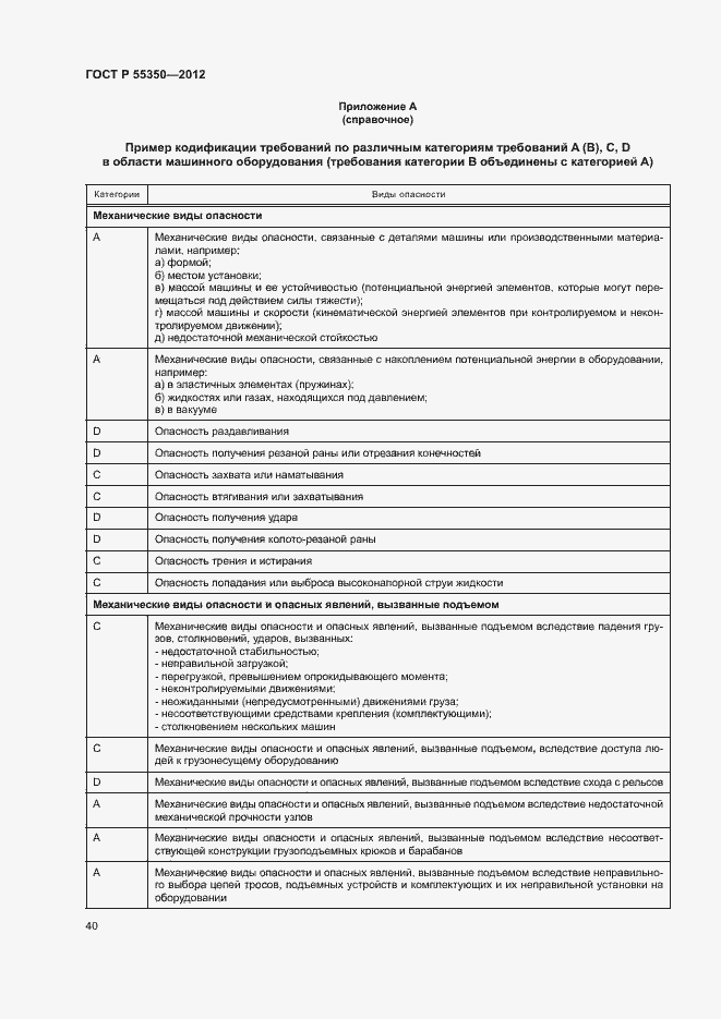 Страница 45 ГОСТ Р 55350-2012