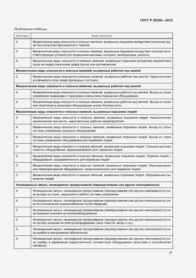 Страница 46 ГОСТ Р 55350-2012