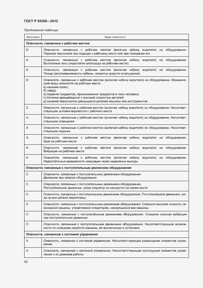 Страница 47 ГОСТ Р 55350-2012