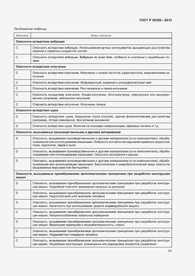 Страница 48 ГОСТ Р 55350-2012