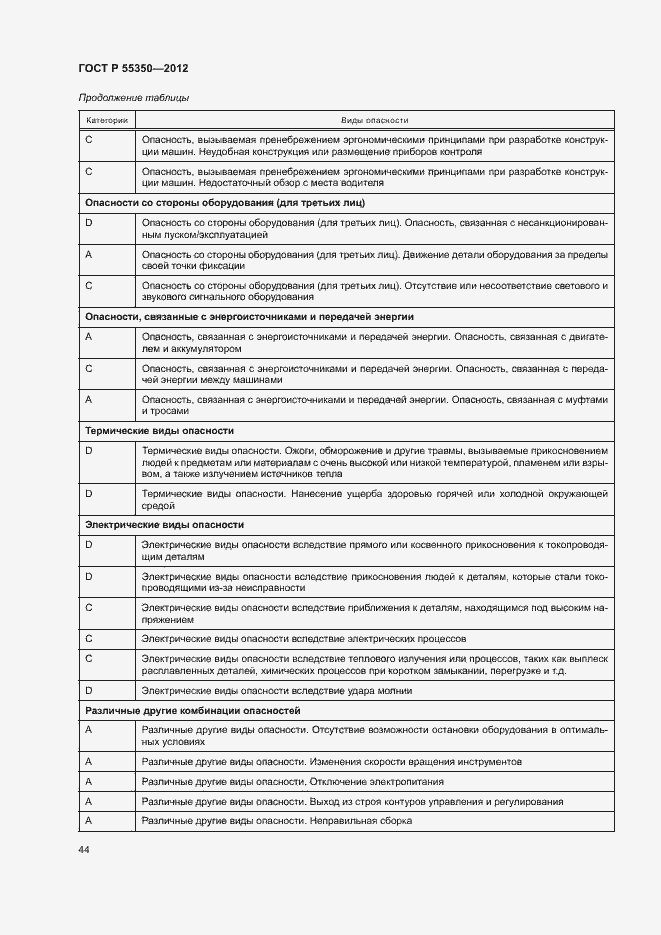 Страница 49 ГОСТ Р 55350-2012