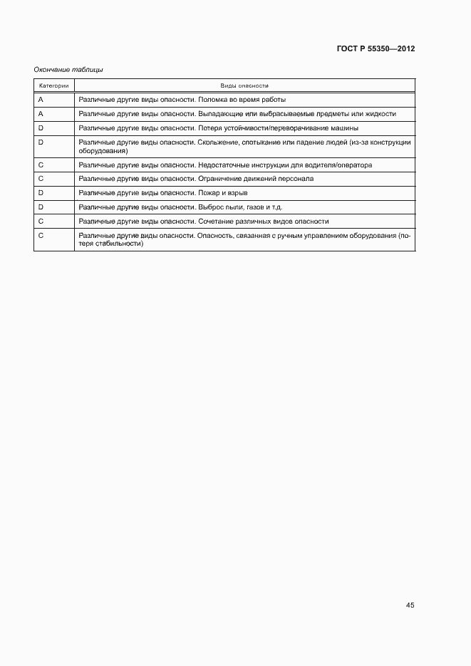 Страница 50 ГОСТ Р 55350-2012