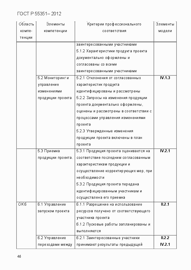 Страница 55 ГОСТ Р 55351-2012