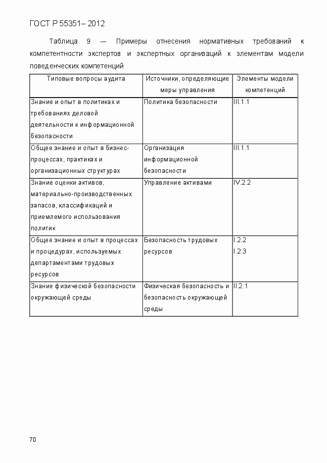 Страница 79 ГОСТ Р 55351-2012