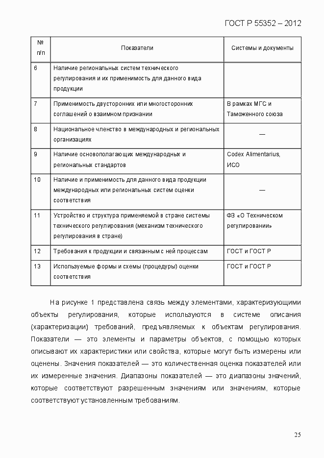 Страница 33 ГОСТ Р 55352-2012