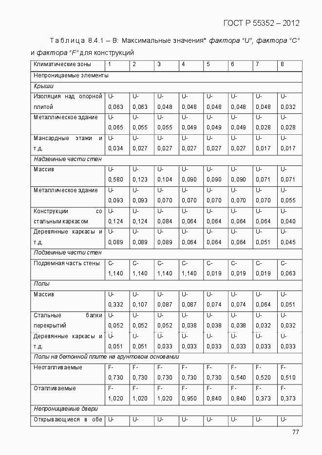 Страница 85 ГОСТ Р 55352-2012