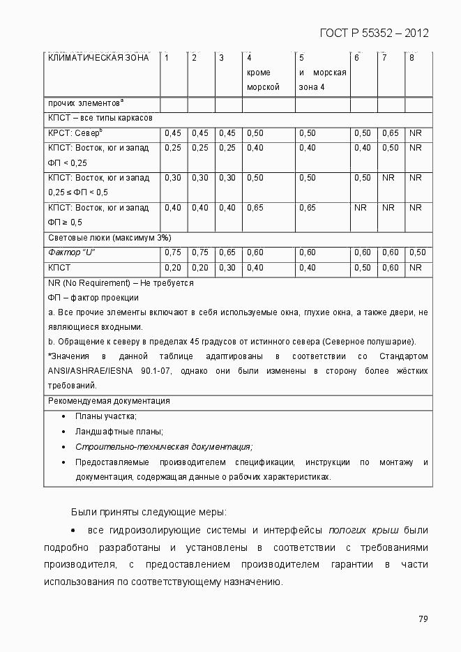 Страница 87 ГОСТ Р 55352-2012
