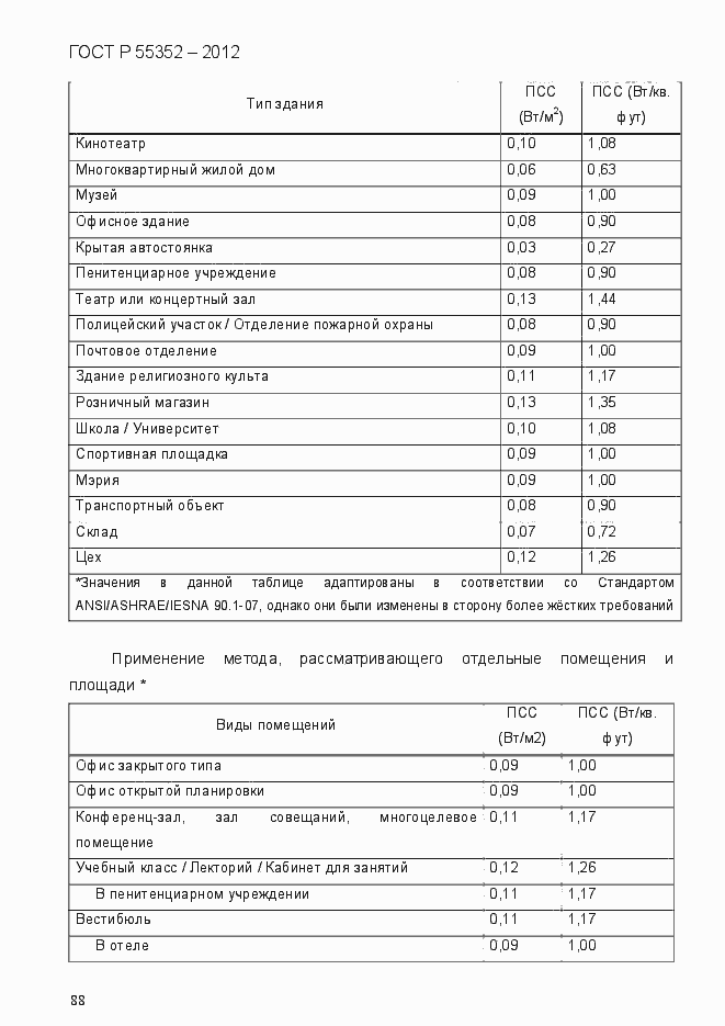 Страница 96 ГОСТ Р 55352-2012