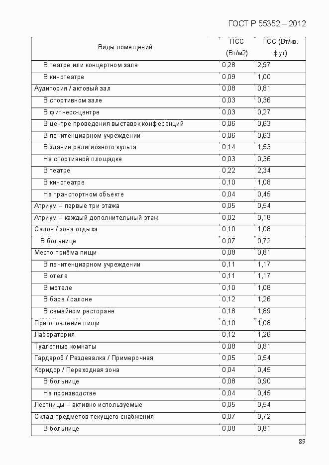 Страница 97 ГОСТ Р 55352-2012