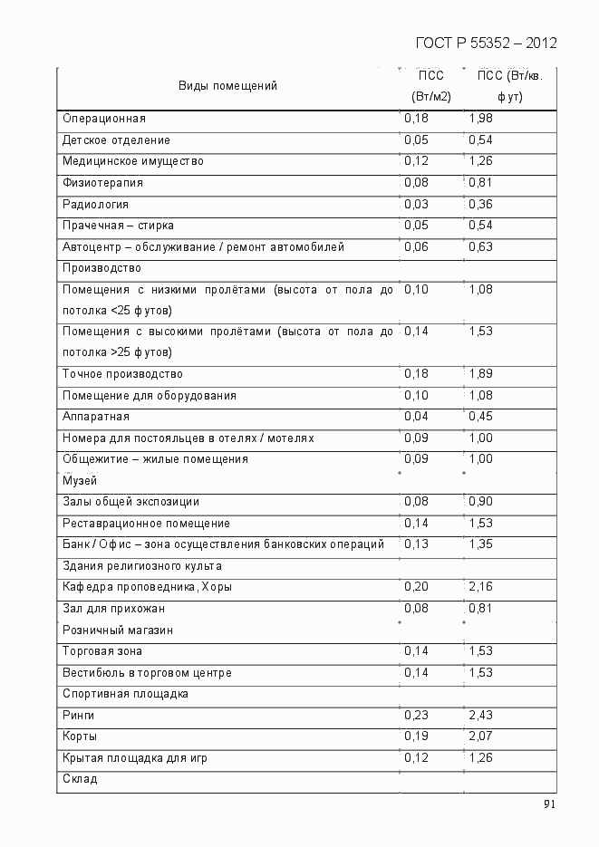 Страница 99 ГОСТ Р 55352-2012