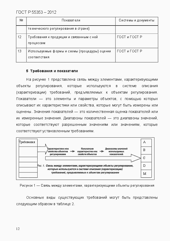 Страница 20 ГОСТ Р 55353-2012