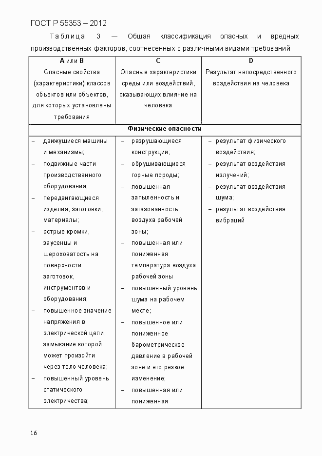 Страница 24 ГОСТ Р 55353-2012