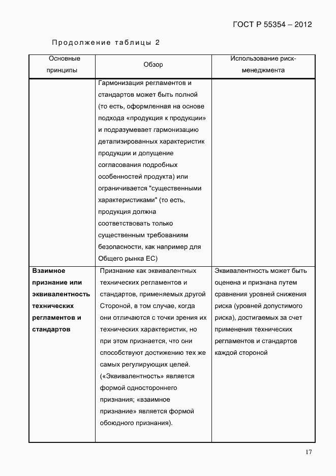 Страница 29 ГОСТ Р 55354-2012