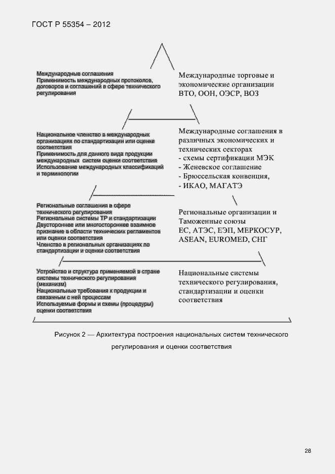 Страница 40 ГОСТ Р 55354-2012