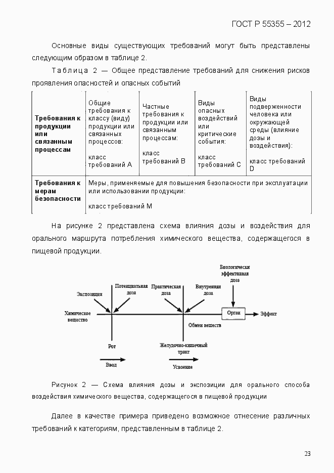 Страница 31 ГОСТ Р 55355-2012