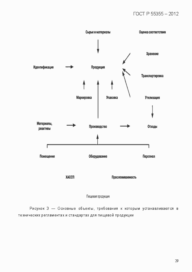 Страница 37 ГОСТ Р 55355-2012