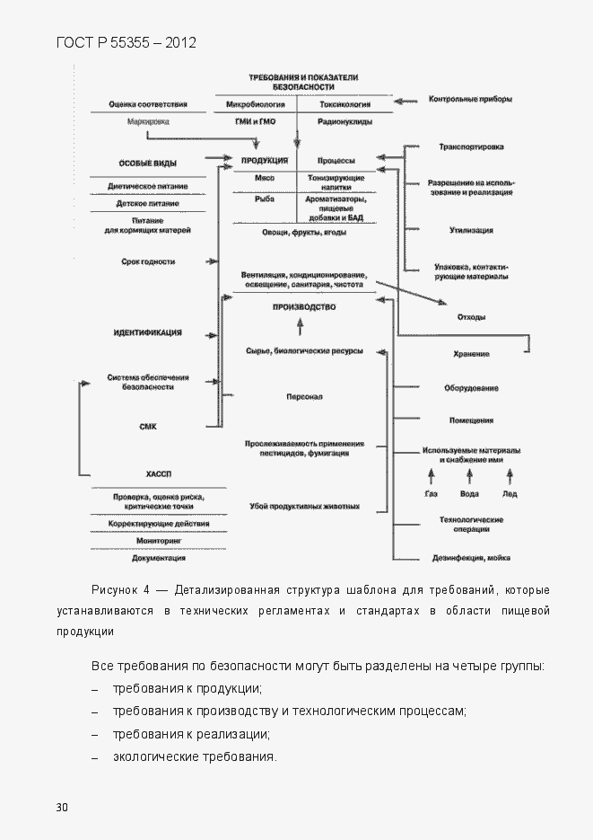 Страница 38 ГОСТ Р 55355-2012