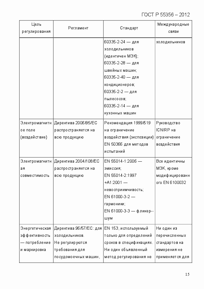 Страница 22 ГОСТ Р 55356-2012