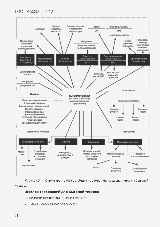 Страница 25 ГОСТ Р 55356-2012