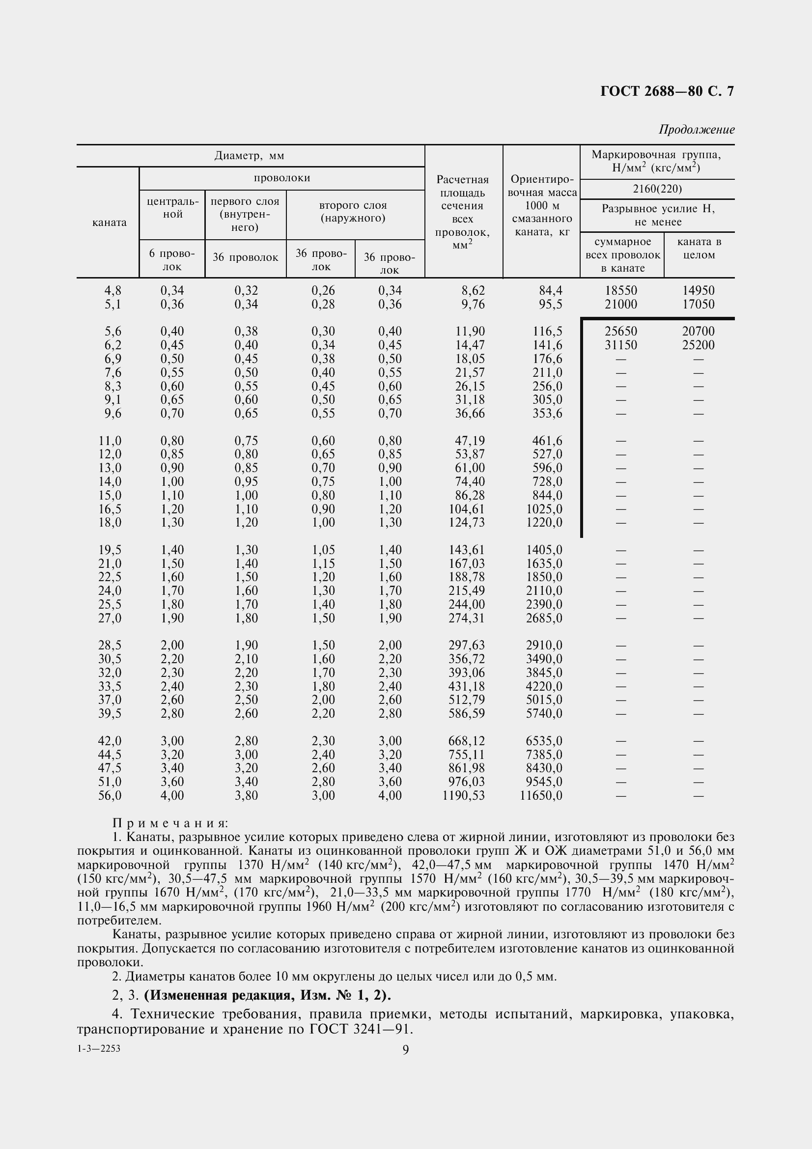 Страница 10 ГОСТ 2688-80