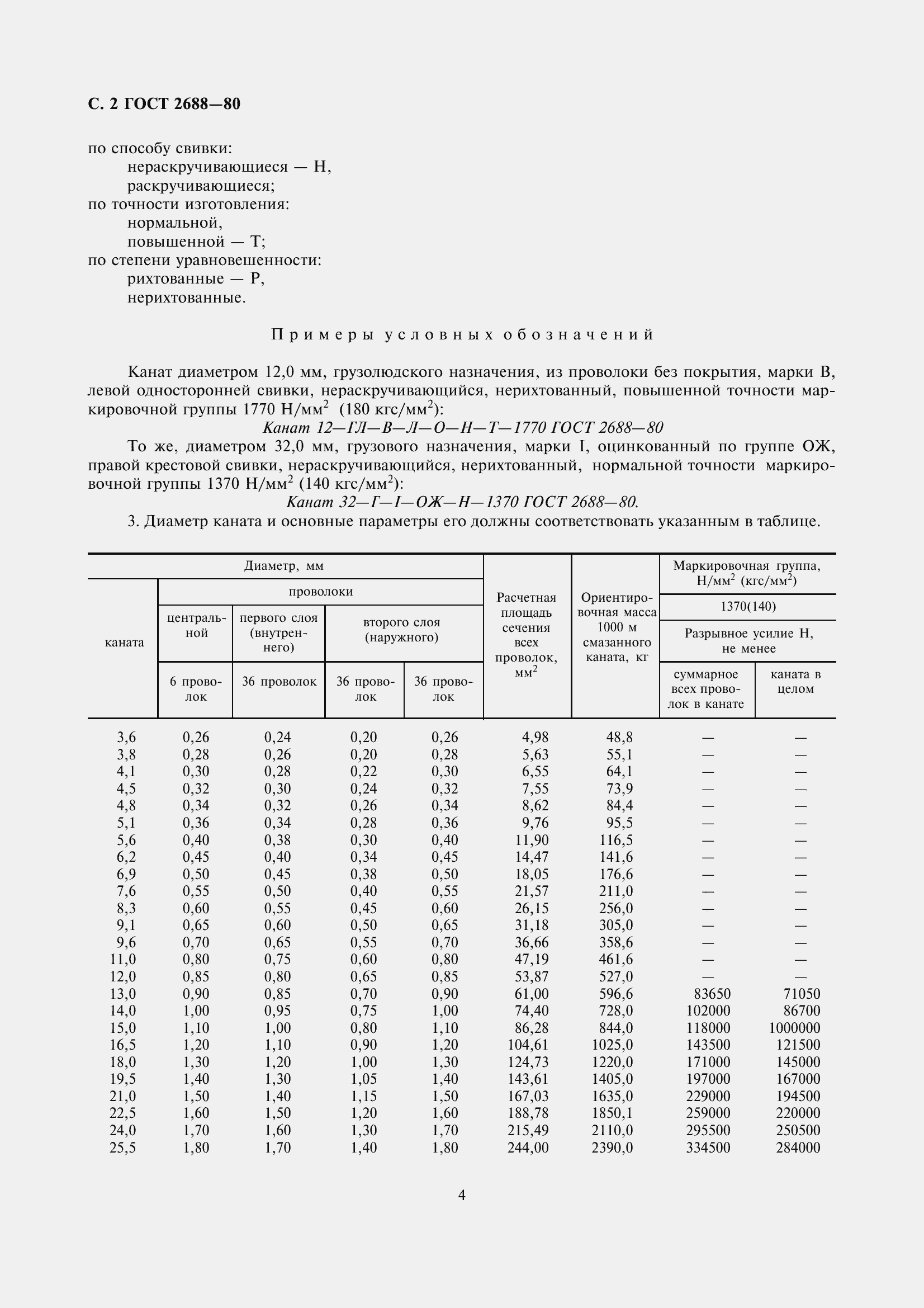 Страница 5 ГОСТ 2688-80