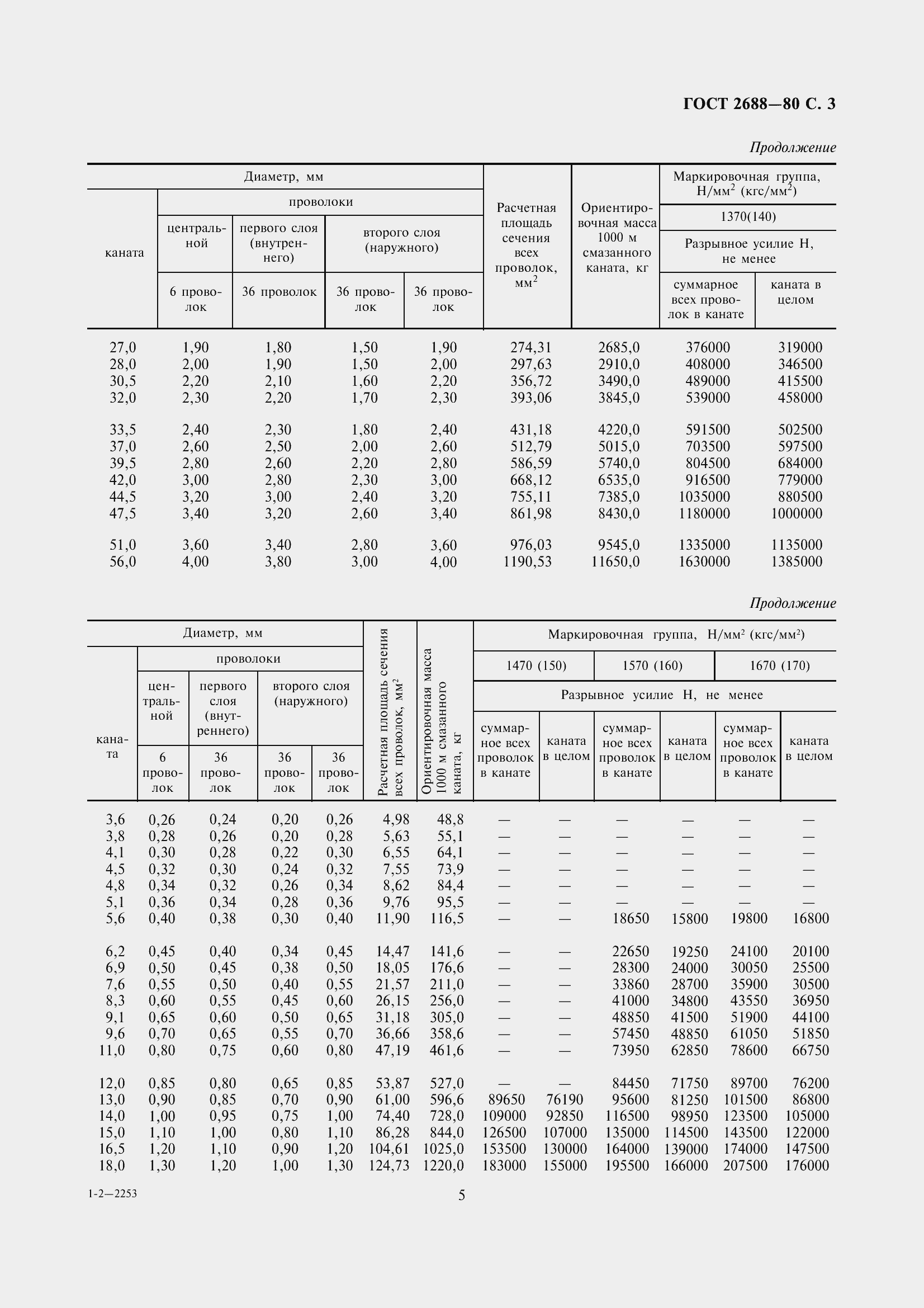 Страница 6 ГОСТ 2688-80