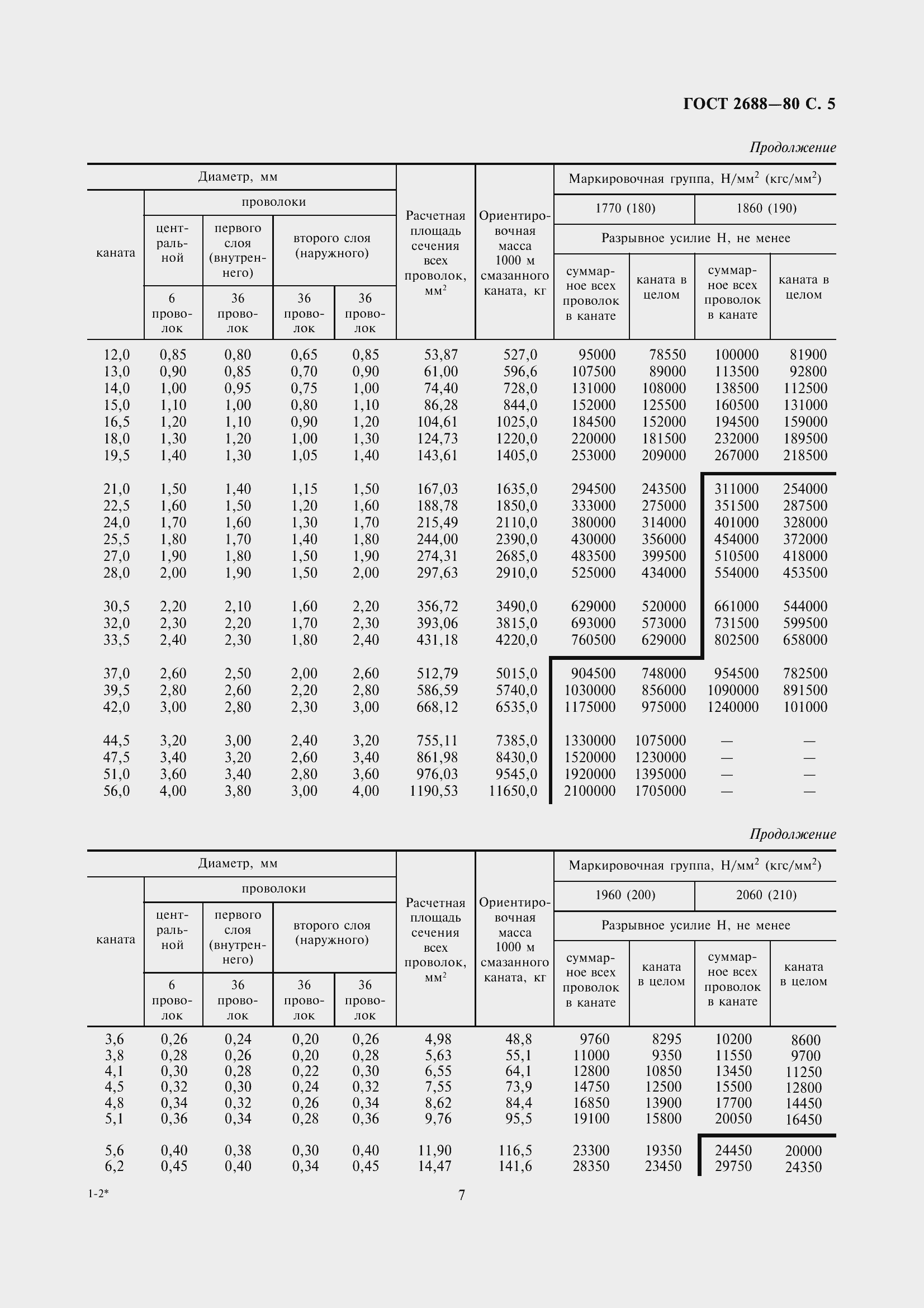 Страница 8 ГОСТ 2688-80