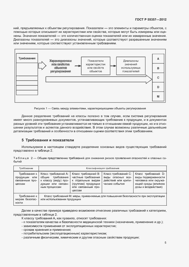 Страница 10 ГОСТ Р 55357-2012