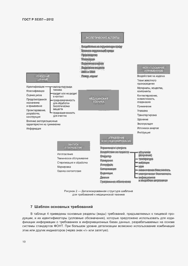 Страница 15 ГОСТ Р 55357-2012