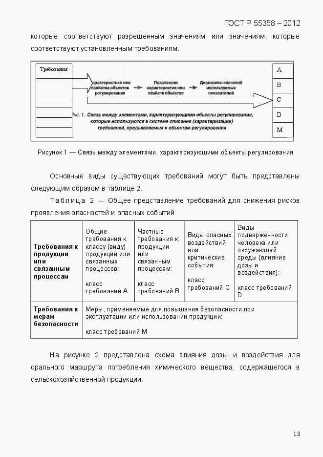 Страница 21 ГОСТ Р 55358-2012