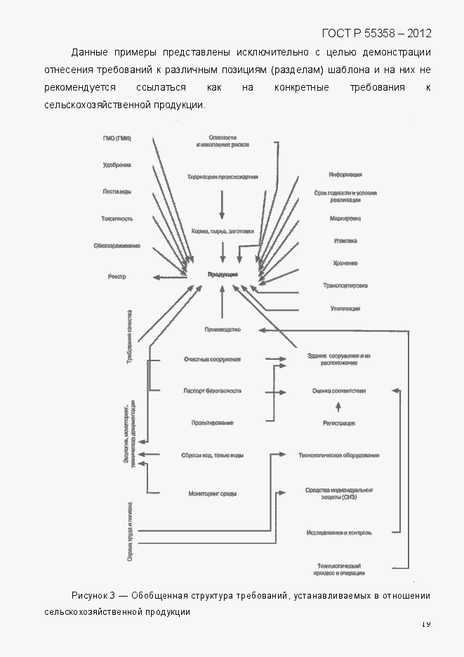Страница 27 ГОСТ Р 55358-2012