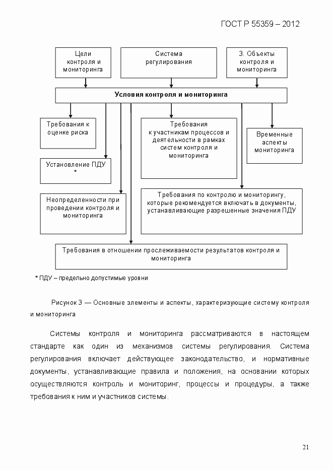 Страница 29 ГОСТ Р 55359-2012