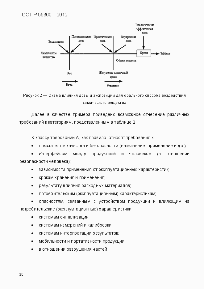 Страница 28 ГОСТ Р 55360-2012