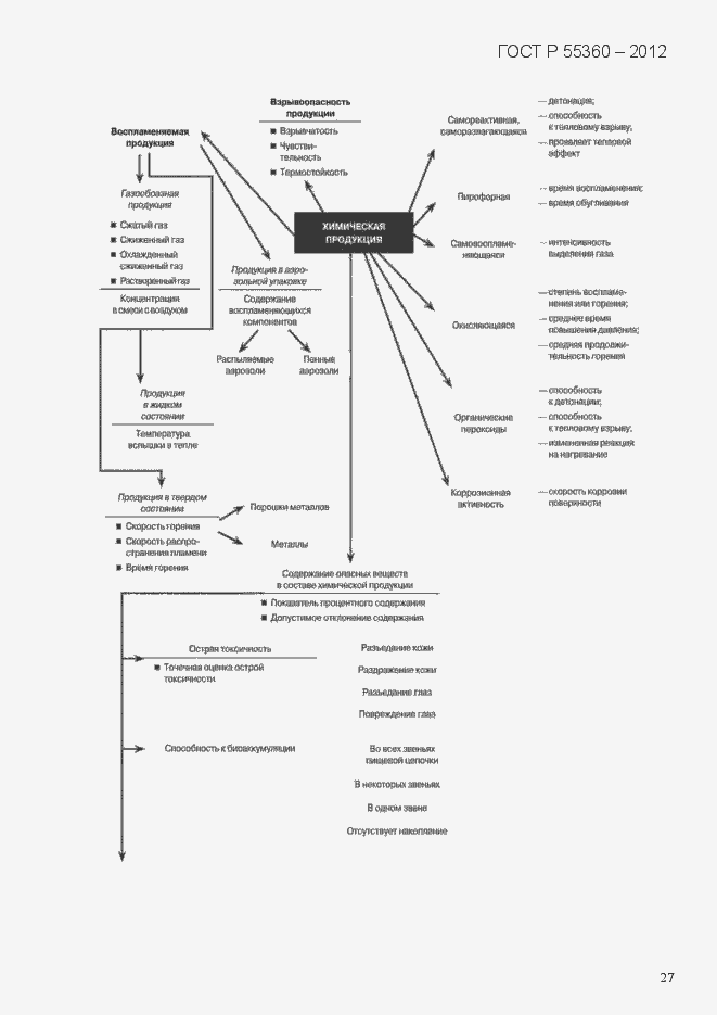 Страница 35 ГОСТ Р 55360-2012