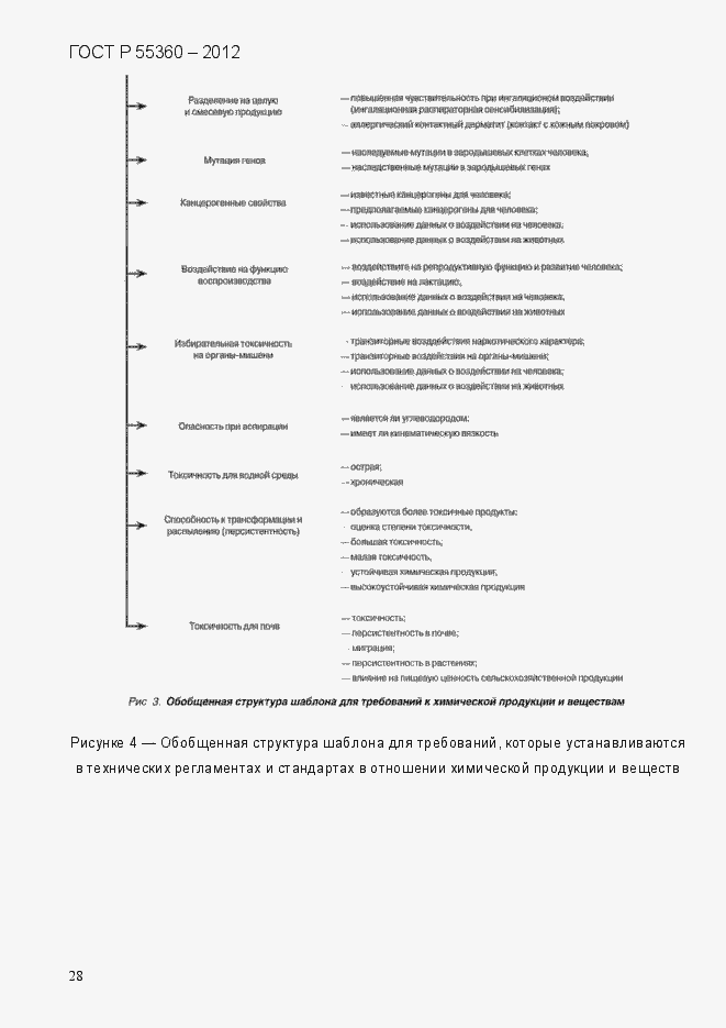 Страница 36 ГОСТ Р 55360-2012