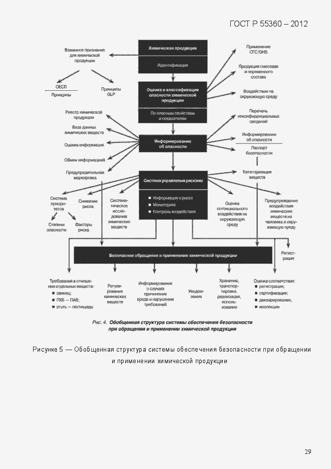 Страница 37 ГОСТ Р 55360-2012